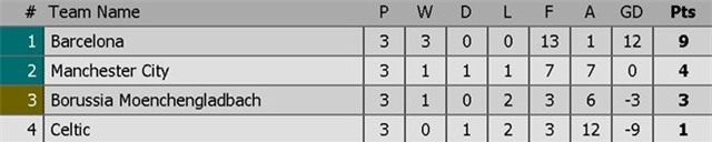 Messi cung dan sao Barca sanh dieu do bo san bay Manchester hinh anh 13