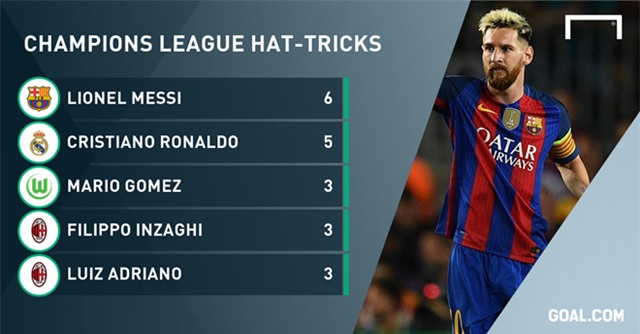 Messi pha ky luc ghi ban cua Raul tai Champions League hinh anh 2