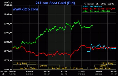 giá vàng hôm nay, giá vàng hàng ngày, giá vàng tuần trước, giá vàng SJC, 9999, giá vàng trong nước, giá vàng thế giới, dự báo giá vàng, lịch sử giá vàng, giá vàng 2015, giá vàng 2016, giá vàng 2014, giá USD, USD tự do, USD chợ đen, USD ngân hàng, Brexit