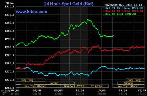 giá vàng hôm nay, giá vàng hàng ngày, giá vàng tuần trước, giá vàng SJC, 9999, giá vàng trong nước, giá vàng thế giới, dự báo giá vàng, lịch sử giá vàng, giá vàng 2015, giá vàng 2016, giá vàng 2014, giá USD, USD tự do, USD chợ đen, USD ngân hàng, Brexit