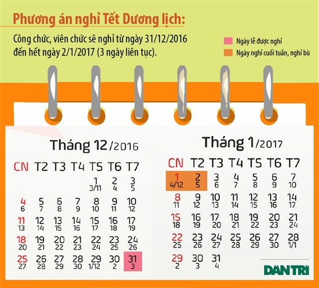 Đồ họa: Vũ Toản