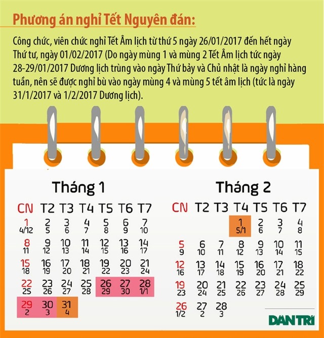 Bộ Nội vụ thống nhất phương án nghỉ 7 ngày. (Đồ họa: Vũ Toản)