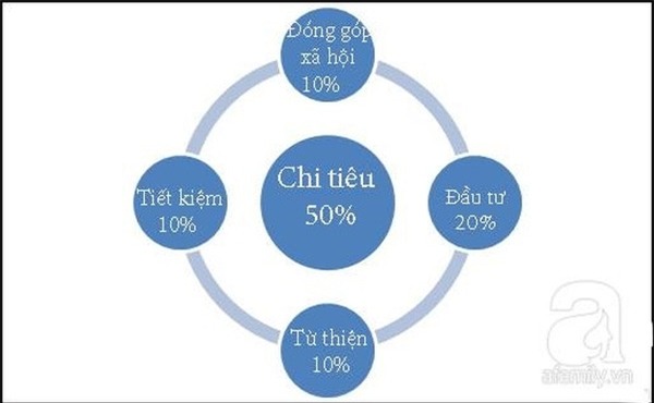 Người Do Thái dạy con