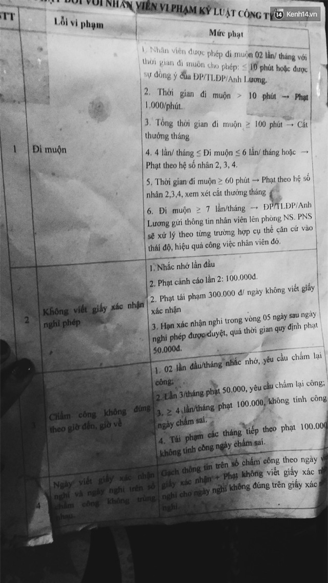 1.001 cách phạt tiền oái oăm mà sinh viên nên hiểu rõ khi đi làm thêm - Ảnh 2.