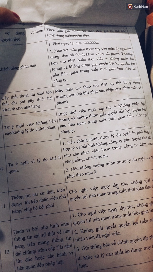 1.001 cách phạt tiền oái oăm mà sinh viên nên hiểu rõ khi đi làm thêm - Ảnh 3.