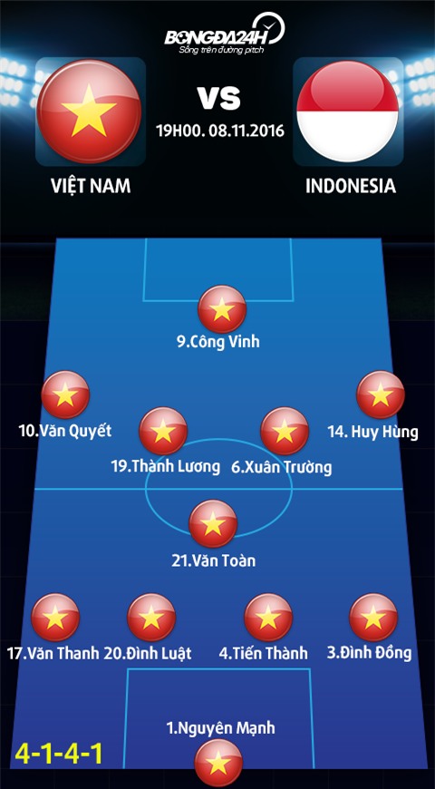 Viet Nam vs Indonesia (19h00 811) Thu nghiem hay bung lua hinh anh goc 2