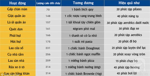 dọn nhà giảm cân