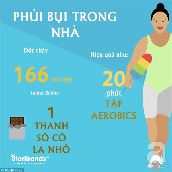 dọn nhà giảm cân