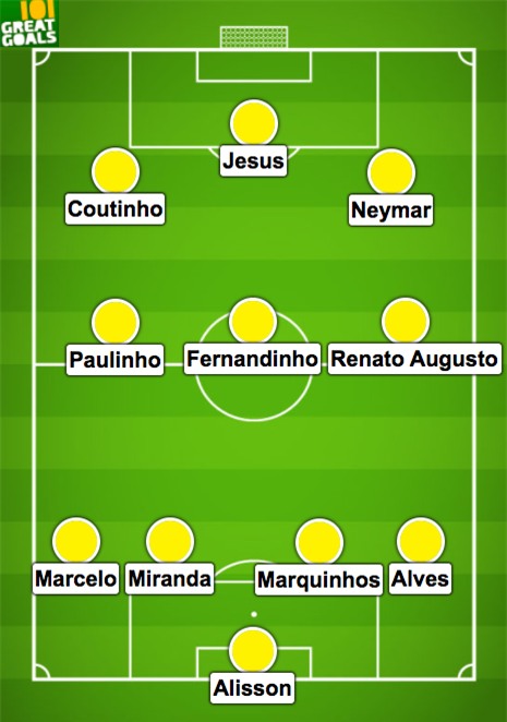 
Đội hình dự kiến của Brazil
