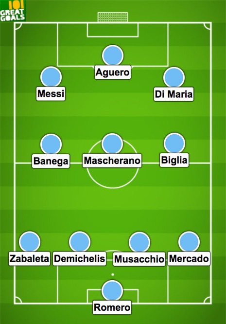 
Đội hình dự kiến của Argentina
