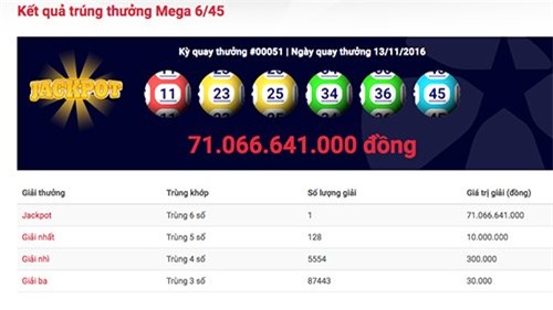 Lại thêm người trúng số độc đắc 71 tỷ đồng