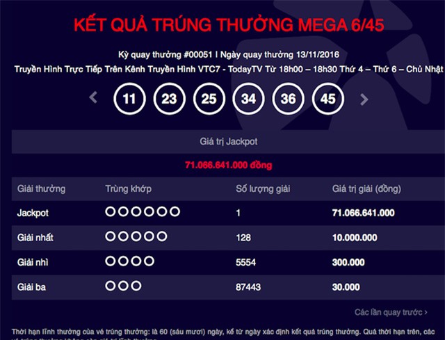 Đây là lần thứ ba, Vietlott xác định được vé trúng thưởng giải Jackpot sản phẩm xổ số tự chọn Mega 6/45