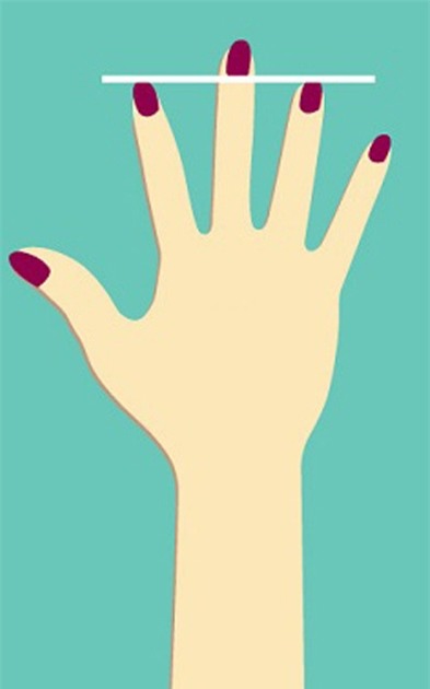 Đoán tính cách và mức độ thành công theo cách của người Nhật