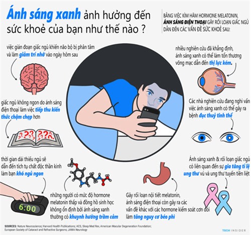 Ánh sáng điện thoại ảnh hưởng nghiêm trọng đến giấc ngủ - 1