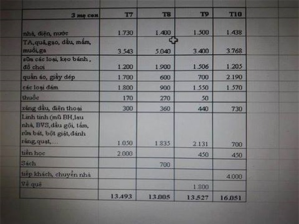 Mẹ 2 con trăn trở: Lương 2 vợ chồng hơn 10 triệu, chờ bao lâu có đủ khả năng làm nhà?