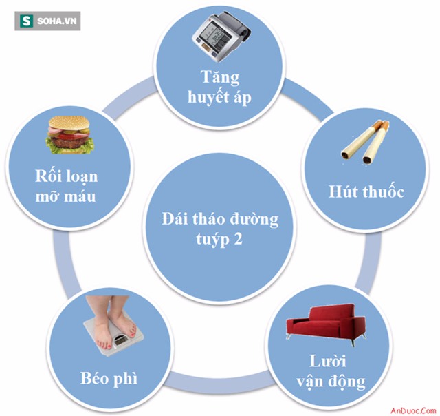 Cảnh tỉnh của PGĐ BV Nội tiết về bệnh nguy hiểm trẻ có thể mắc mà cha mẹ không chú ý - Ảnh 1.