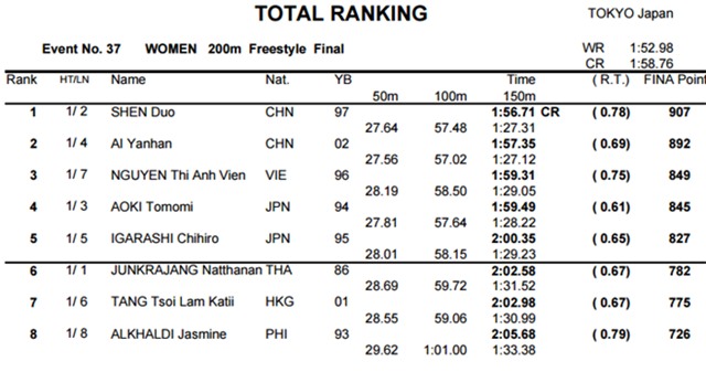 Anh Vien gianh them huy chuong o giai vo dich chau A hinh anh 1