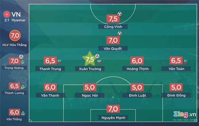 Bo Xuan Truong: 'Con toi ban linh hon duoi thoi thay Thang' hinh anh 1