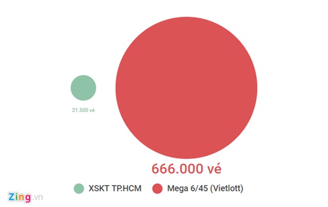 nhung con so thu vi ve xo so truyen thong va vietlott hinh anh 4