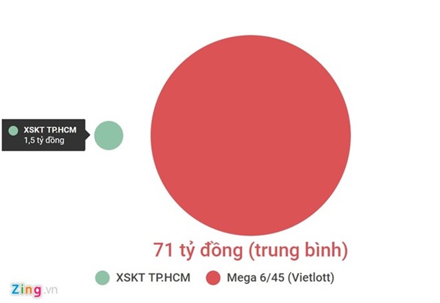 nhung con so thu vi ve xo so truyen thong va vietlott hinh anh 2