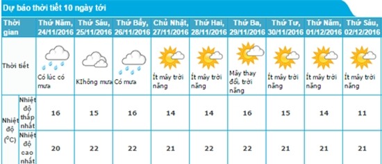 Sẽ có thêm nhiều đợt rét đậm, rét hại trong năm nay! - Ảnh 2.