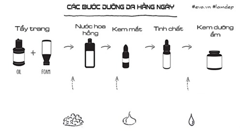 de co duoc lan da cang bong hoan hao, ban can biet duoc 7 bi mat duoi day - 3