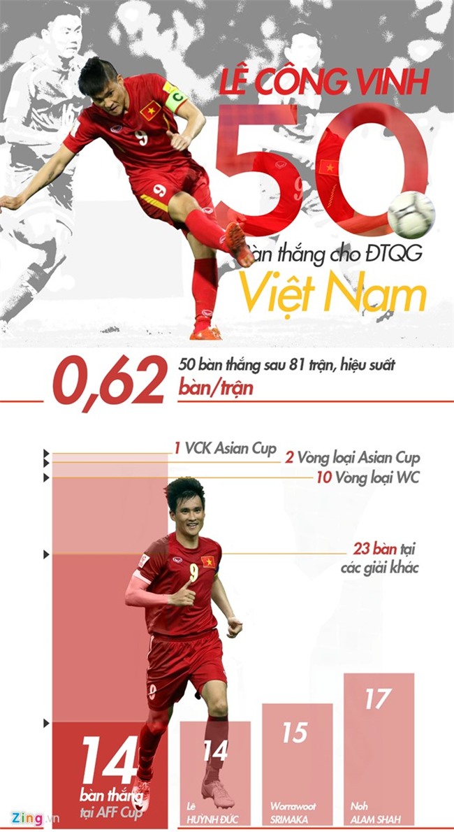 Sao nao duoc trong dung duoi thoi Huu Thang? hinh anh 1