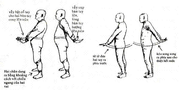 Động tác vẩy tay trong Dịch cân kinh