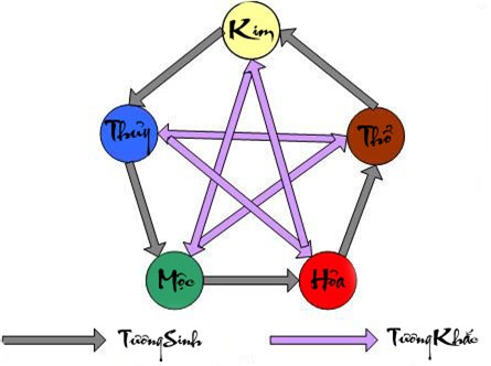 Sinh con tuổi nào hợp với cha mẹ nhất?