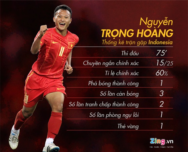 ĐT Việt Nam cần thêm chất HAGL để ngược dòng-2