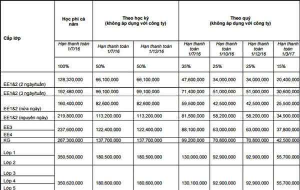 HỌc phí con sao Việt