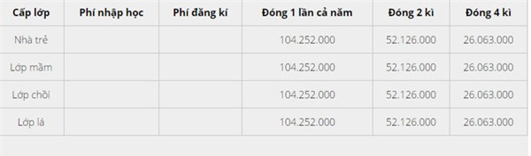 Trường quốc tế Úc