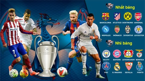 Bốc thăm vòng 1/8 Champions League: Hứa hẹn nhiều đại chiến