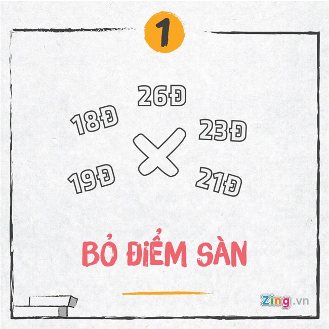 Tuyen sinh 2017: Bo diem san va nhung diem moi hinh anh 1