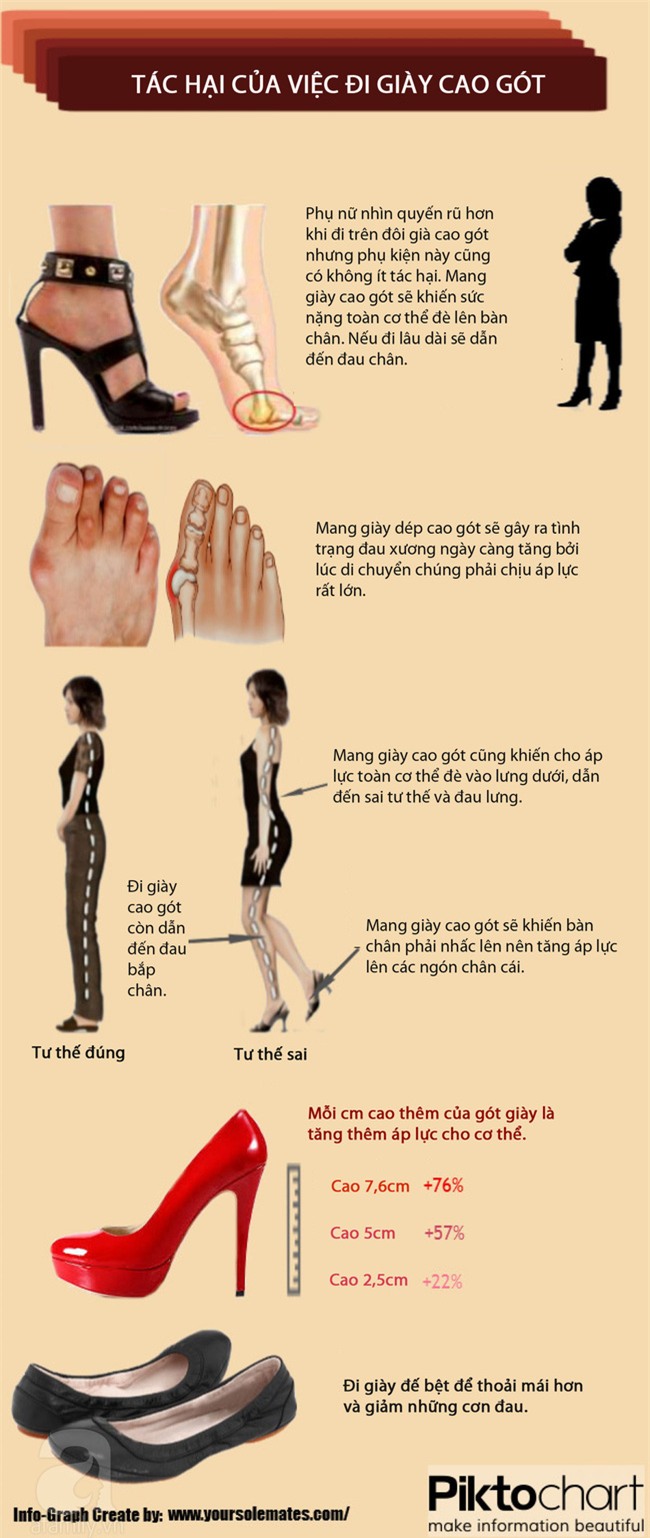 Làm điều này khi đi giày cao gót, người phụ nữ đã phải cắt cụt một chân - Ảnh 3.