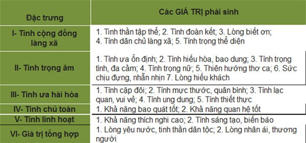 Đã qua thời 'con ngoan, trò giỏi'