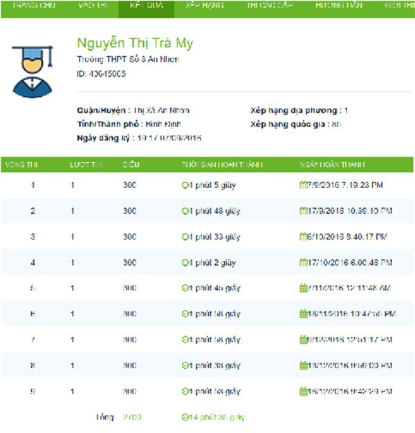 Thi giải toán trên mạng: Cảnh báo sân chơi thành áp lực thành tích