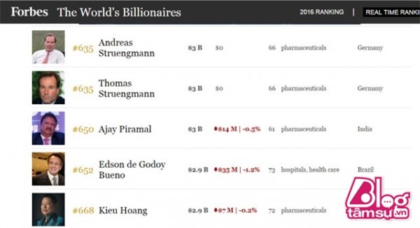 hoang kieu blogtamsuvn (1)