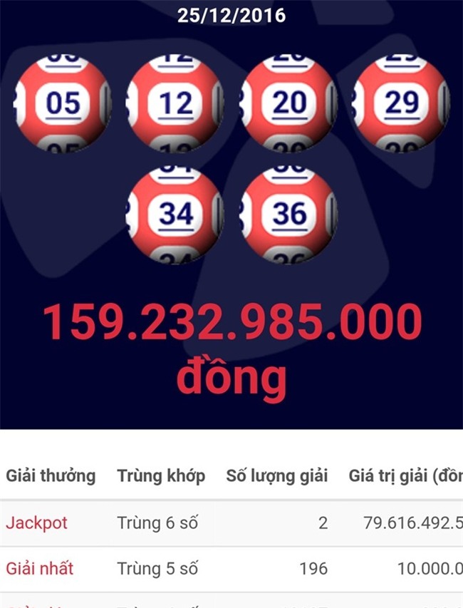 Ve xo so Vietlott trung 160 ty ban o TP.HCM va Quang Ninh hinh anh 1