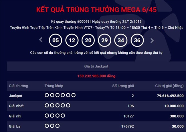 Hai vé trúng thưởng Jackpot chiều 25/12 được phát hành tại TPHCM và Quảng Ninh