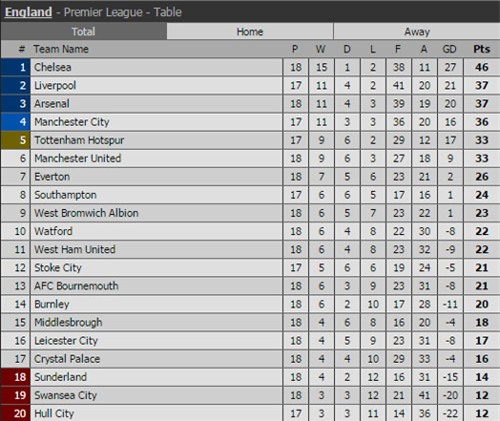 clip ibrahimovic toa sang, m.u vui dap sunderland hinh anh 2