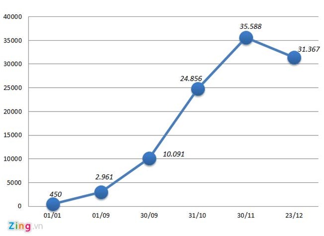 Đại gia nào 'kiếm tiền' giỏi nhất năm 2016?