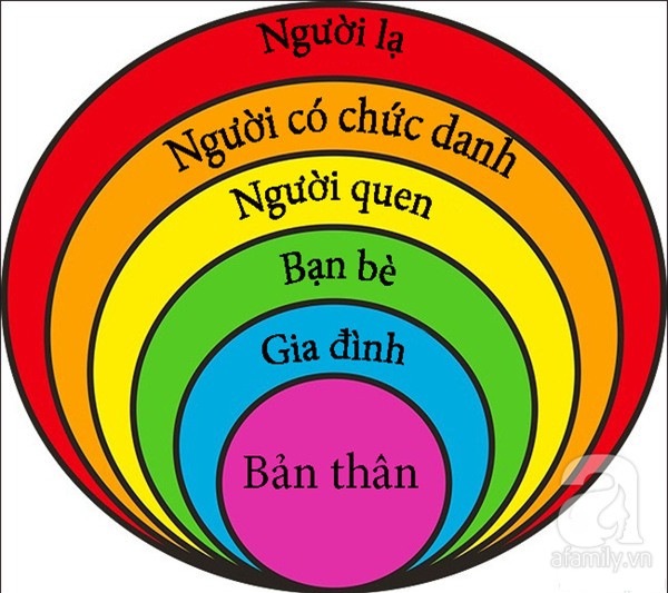 Vòng tròn thần kỳ giúp trẻ tự bảo vệ bản thân khỏi xâm hại tình dục - Ảnh 1.