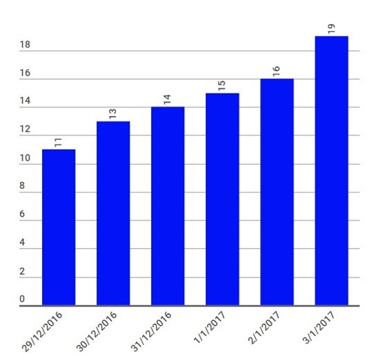 Dem nay mien Bac ret nhat tu dau dong hinh anh 1