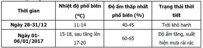 Dem nay mien Bac ret nhat tu dau dong hinh anh 2