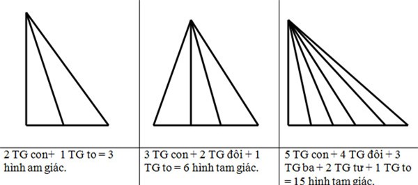 Thầy giáo tiểu học bày cách tính bài toán đang thu hút ngàn lượt suy đoán