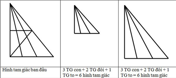 Thầy giáo tiểu học bày cách tính bài toán đang thu hút ngàn lượt suy đoán