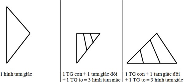 Thầy giáo tiểu học bày cách tính bài toán đang thu hút ngàn lượt suy đoán