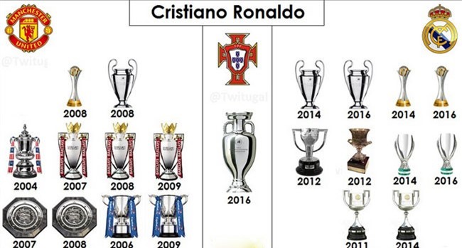 Ronaldo từ chối mức lương siêu khủng từ đội bóng Trung Quốc - Ảnh 2.