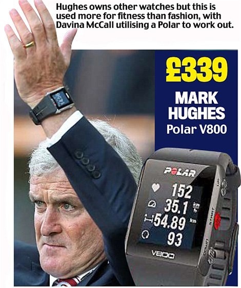 Khám phá đồng hồ đeo tay của HLV Ngoại hạng Anh - Ảnh 3.